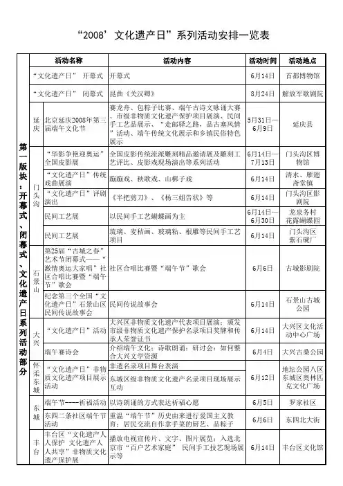 2008文化遗产日 系列活动安排一览表 下载