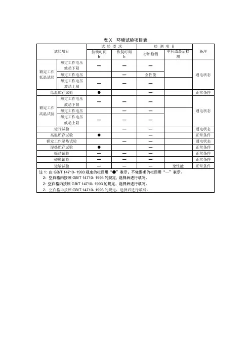 环境试验项目表