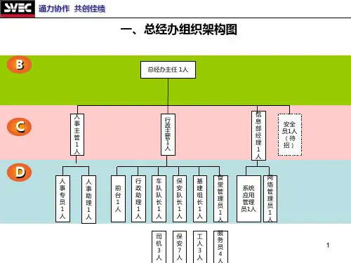 部门职能梳理PPT课件