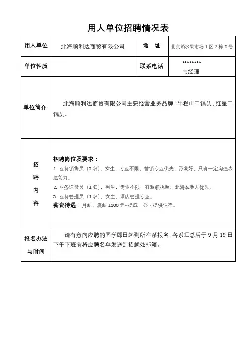 用人单位招聘情况表【模板】