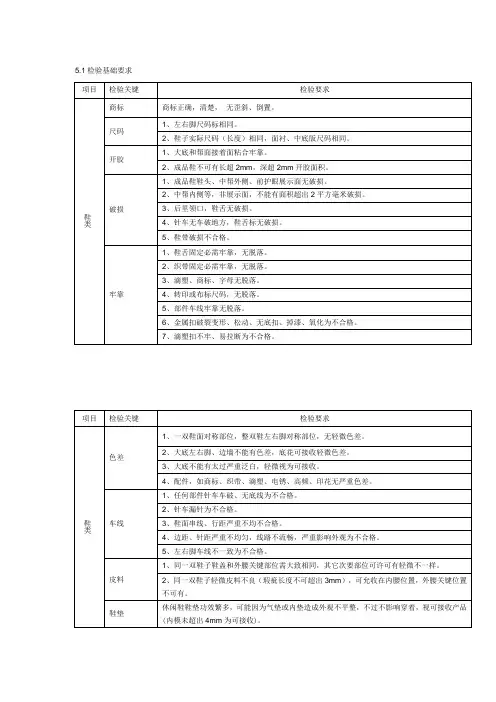 鞋类质量检验标准