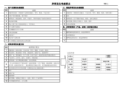 SMT异常处理方法