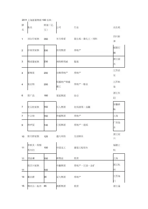 上海富豪榜