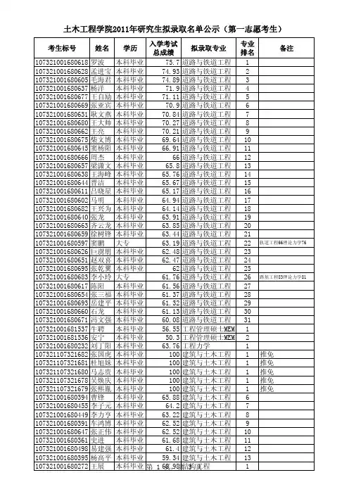 土木学院2011年研究生拟录取公示1(20110415)