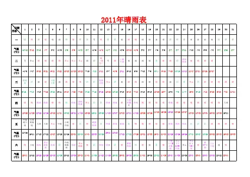 晴雨表