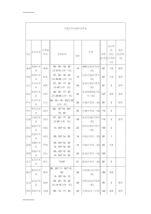 (整理)合肥汽车站时刻表