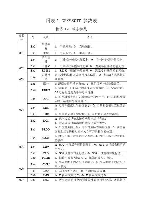 附表1 GSK980TD参数表
