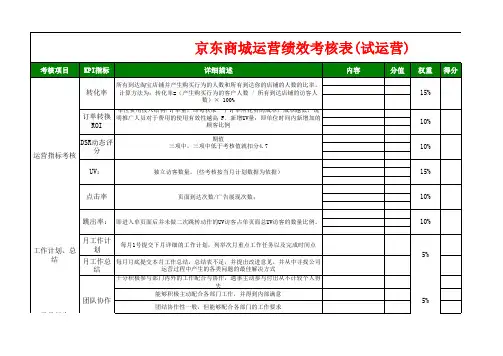 最新2016京东商城运营绩效考核表
