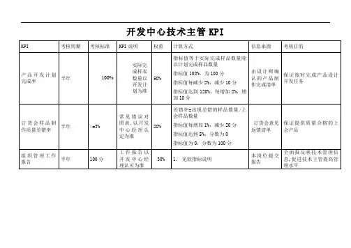 开发中心技术主管绩效考核指标kpi