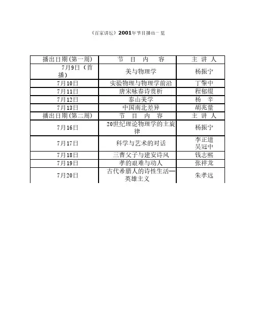 百家讲坛2001年节目表