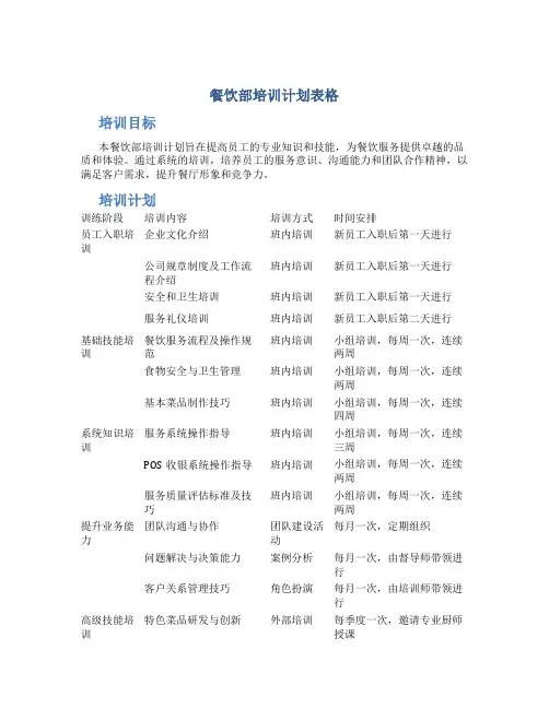 餐饮部培训计划表格