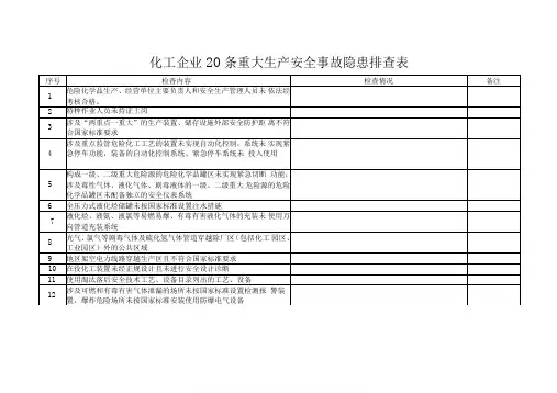 安全生产20条重大隐患排查表