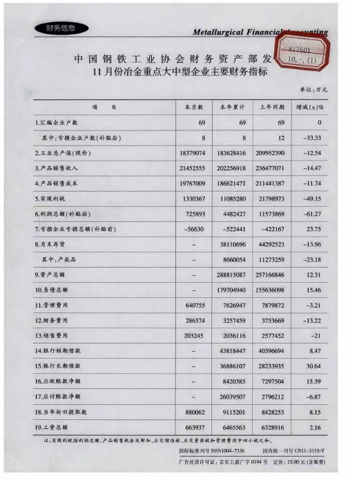 2009年11月份冶金重点大中型企业主要财务指标