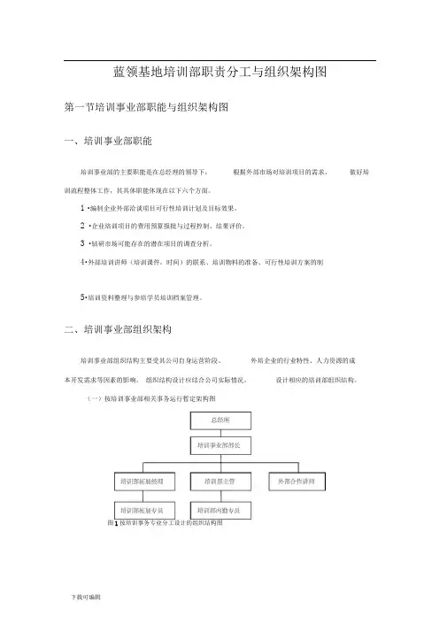 公司管理系统培训部部门与岗位职责与架构图