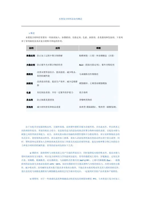 木塑材料添加剂详解