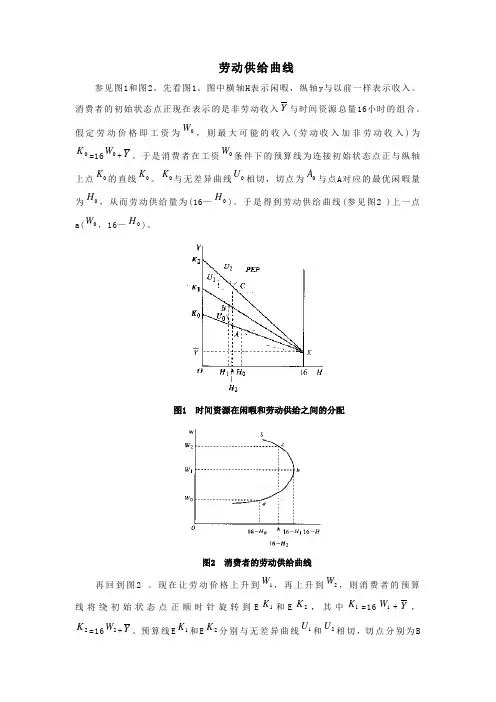 劳动供给曲线