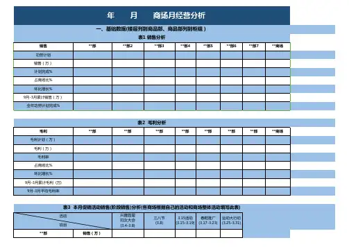 商场月度经营分析表excel模板