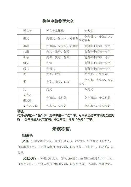 挽幛中的称谓大全