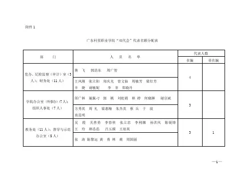 代表名额分配表-广东科贸职业学院