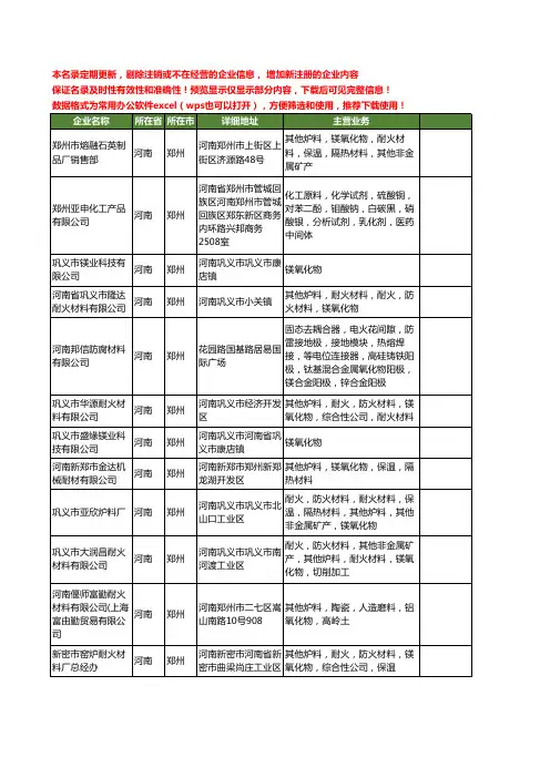 新版河南省郑州镁氧化物工商企业公司商家名录名单联系方式大全12家