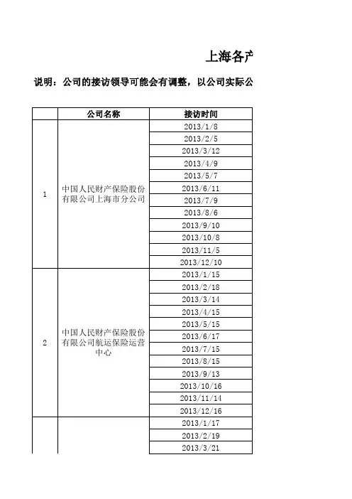 保险公司2013年总经理接待日的日程安排xls