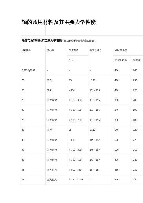 轴的常用材料及其主要力学性能