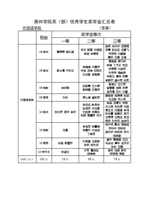 滁州学院系(部)优秀学生奖学金汇总表