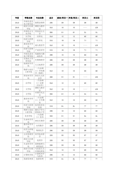华南师范大学复试分数线
