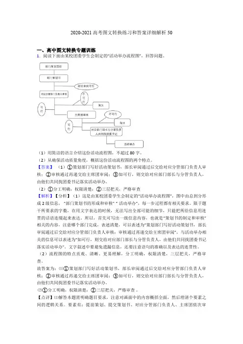 2020-2021高考图文转换练习和答案详细解析50