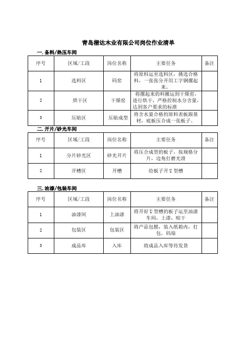 作业活动清单(楷达)