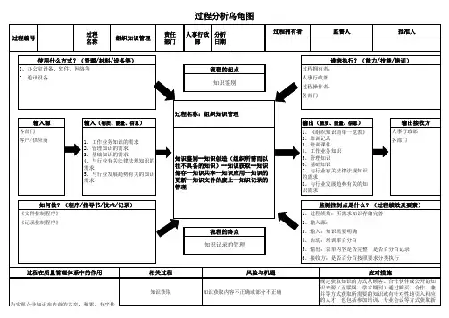 iatf16949知识管理乌龟图
