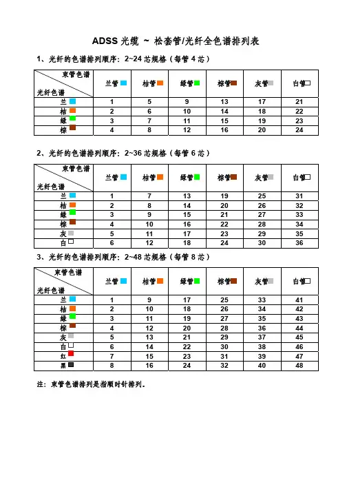 ADSS光缆 – 光纤色谱表(2-24芯4芯管)