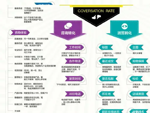 影响转化率的真正因素