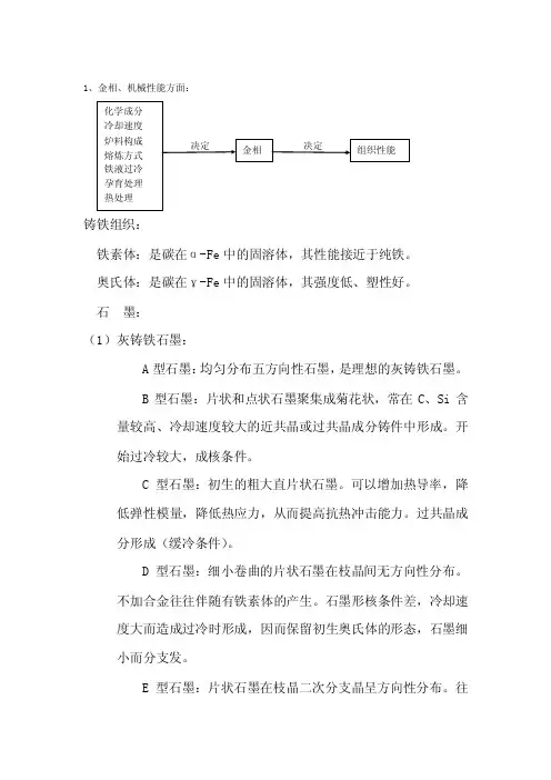铸铁金相性能及缺陷方面的知识