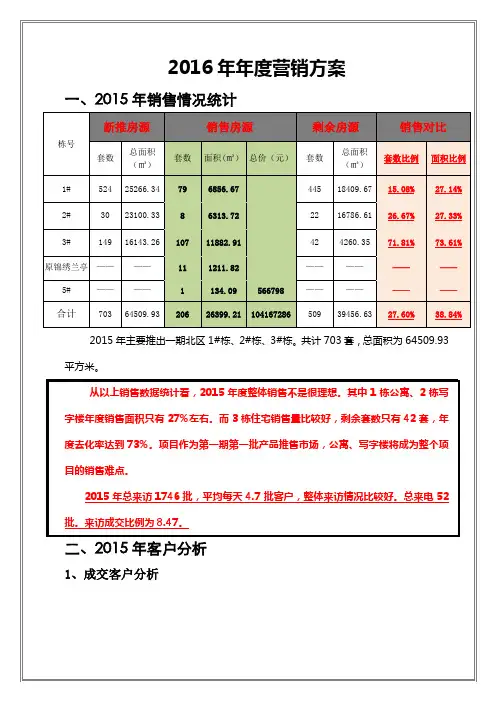 2016年年度营销方案1