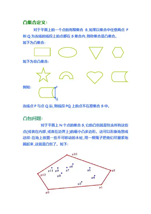 凸集合定义