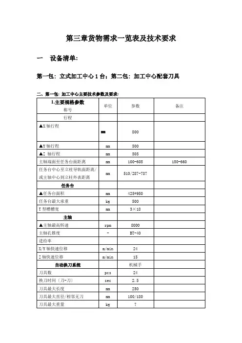 第三章货物需求一览表及技术要求