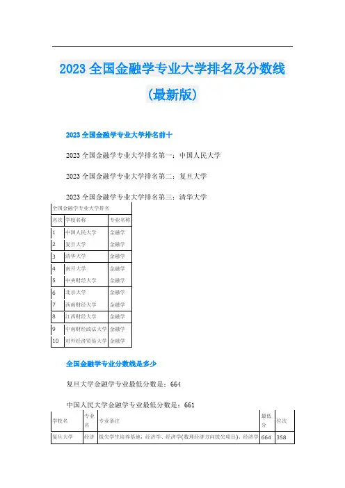 2023全国金融学专业大学排名及分数线(最新版)
