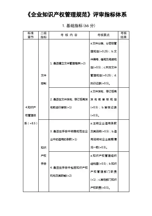 评审指标体系(国家标准)