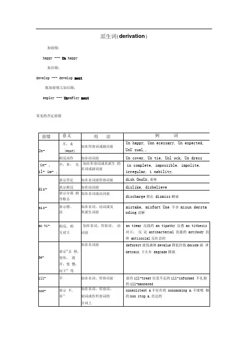 英语派生词归纳