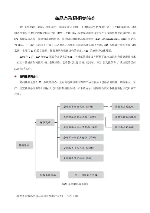 商品条形码相关简介