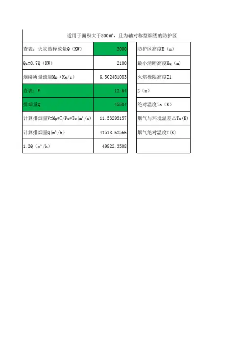 排烟量计算表
