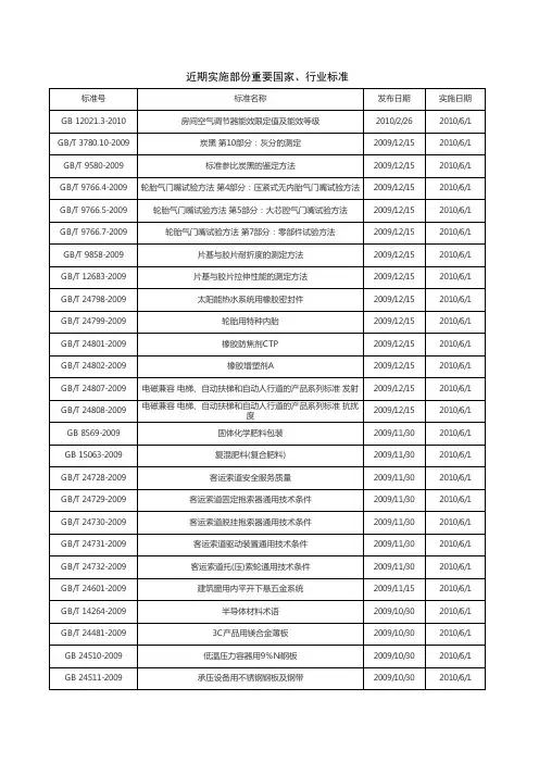 2009-2010实施部份重要国家、行业标准