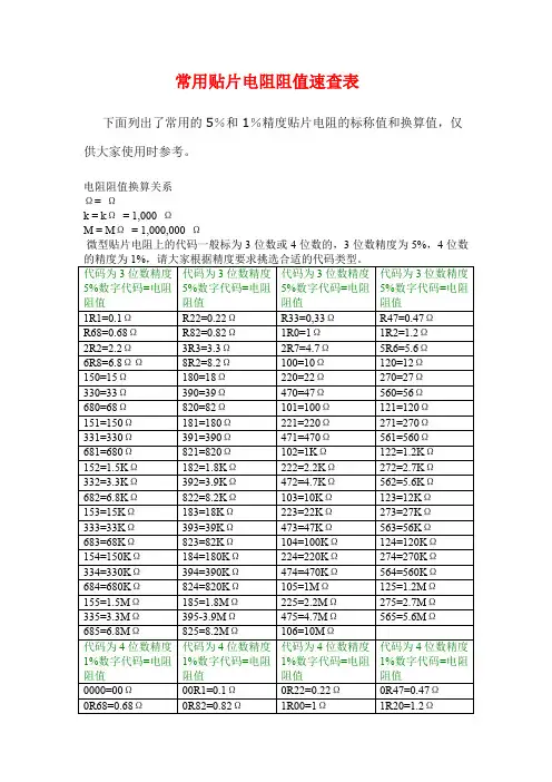 常用电阻阻值速查表