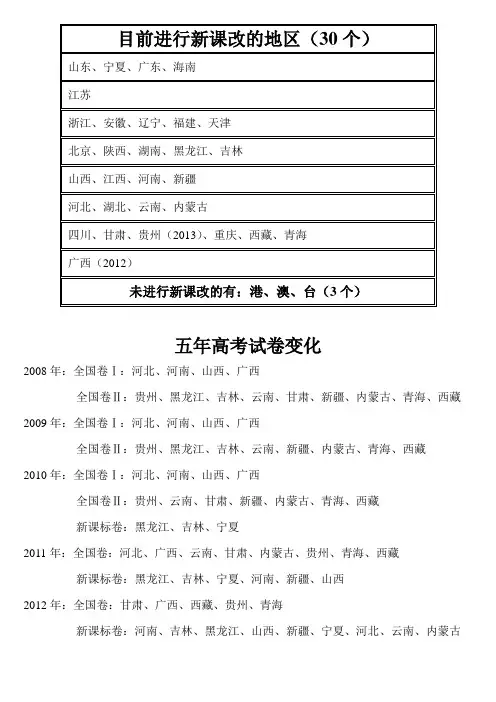 新课改地区