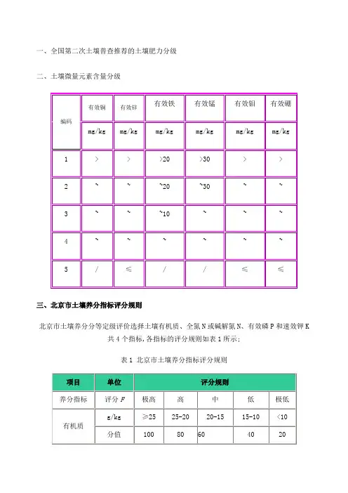 土壤肥力分级指标 3