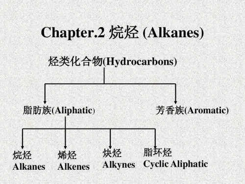 第二章烷烃 (Alkanes)