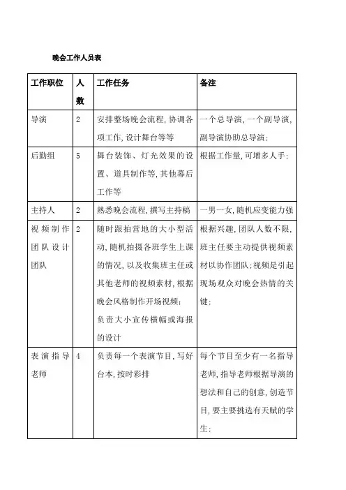夏令营结营策划活动流程