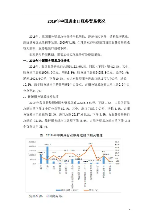 2019年中国进出口服务贸易状况