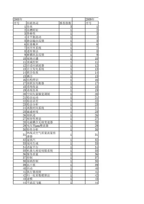 【系统仿真学报】_稳态分析_期刊发文热词逐年推荐_20140725